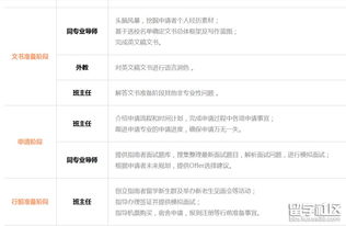 出國留學(xué)中介的一般服務(wù)流程 為自費(fèi)留學(xué)夢想保駕護(hù)航